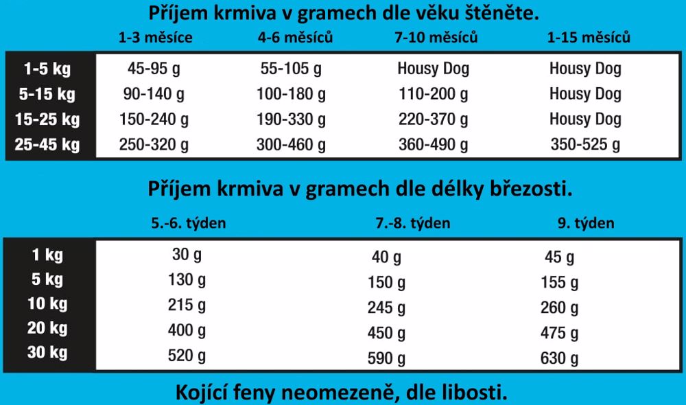 Triple Crown Dog Puppy Lovely 20 kg