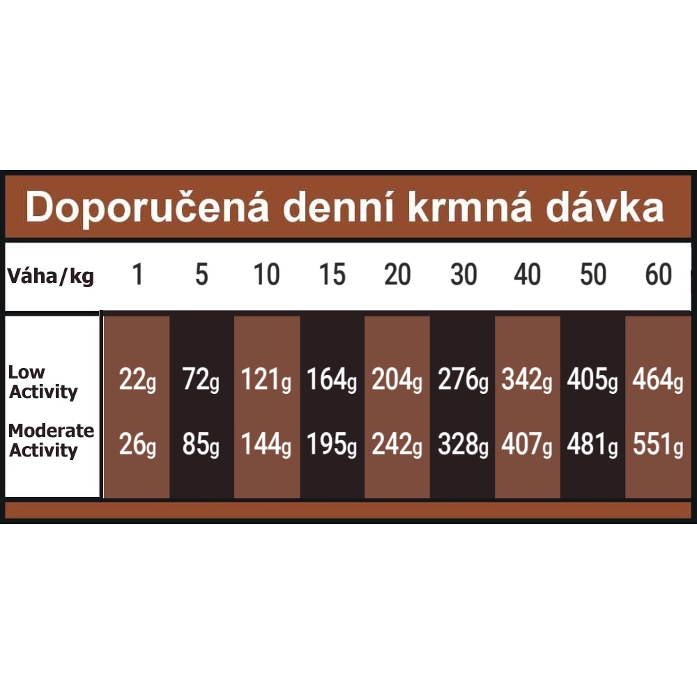 OPTIMAnova Dog Mature Chicken & Rice 12 kg