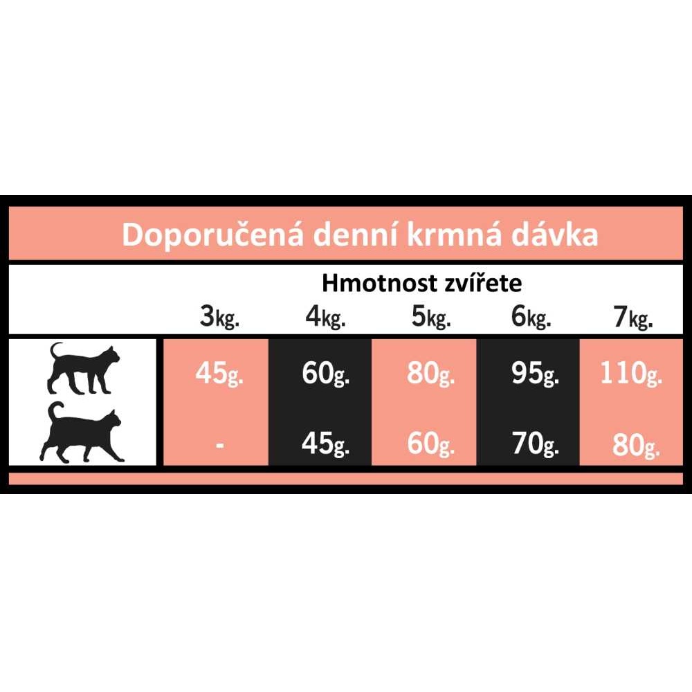 OPTIMAnova Cat Salmon & Potato GF 8 kg
