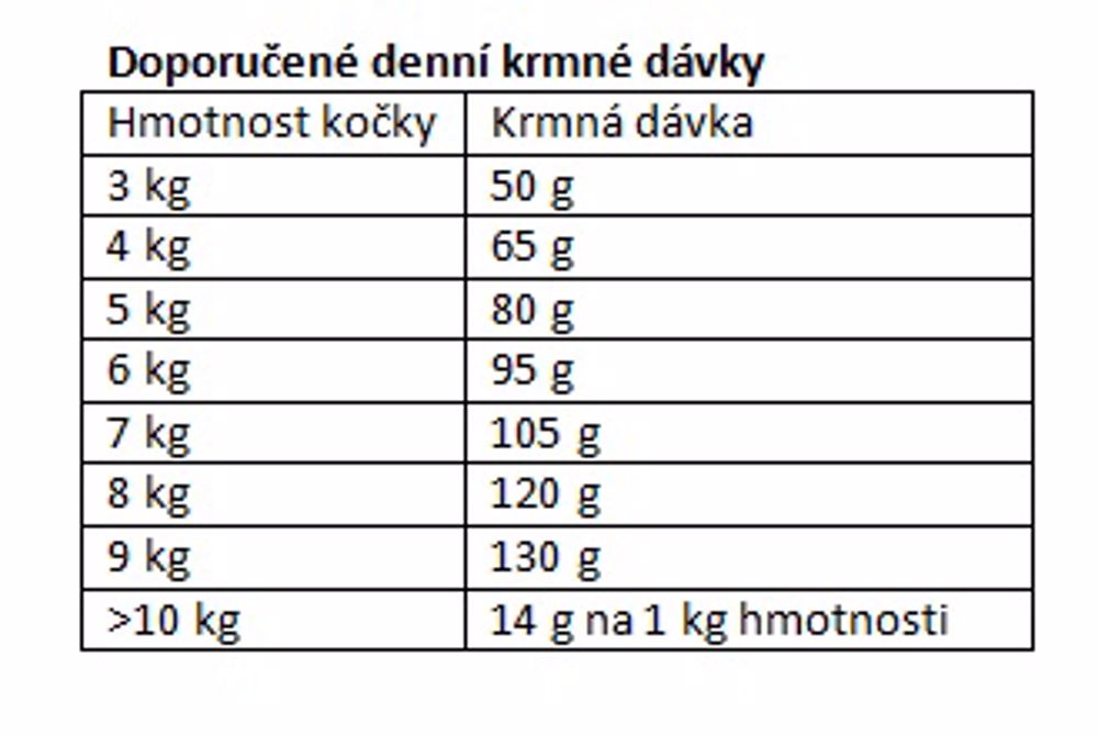 Eminent Cat Light & Sterile 10 kg