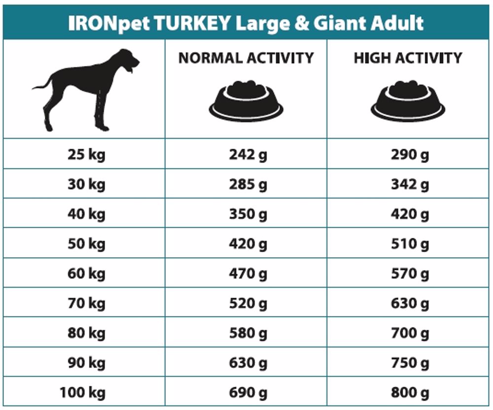 IRONpet Dog Adult Large & Giant Turkey (Krocan) 12 kg