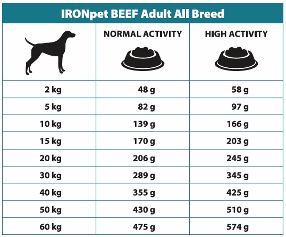 IRONpet Dog Adult All Breed Beef (Hovězí) 12 kg