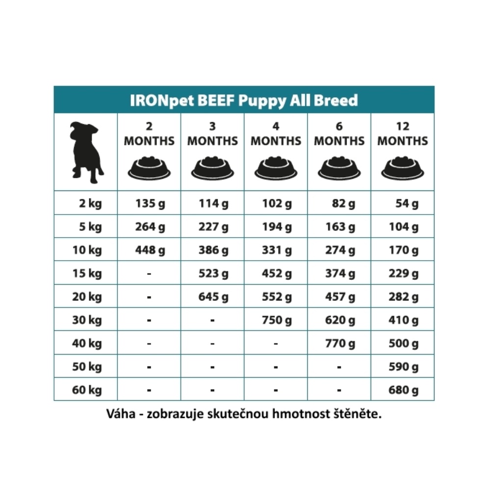 IRONpet Dog Puppy All Breed Beef (Hovězí) 12 kg