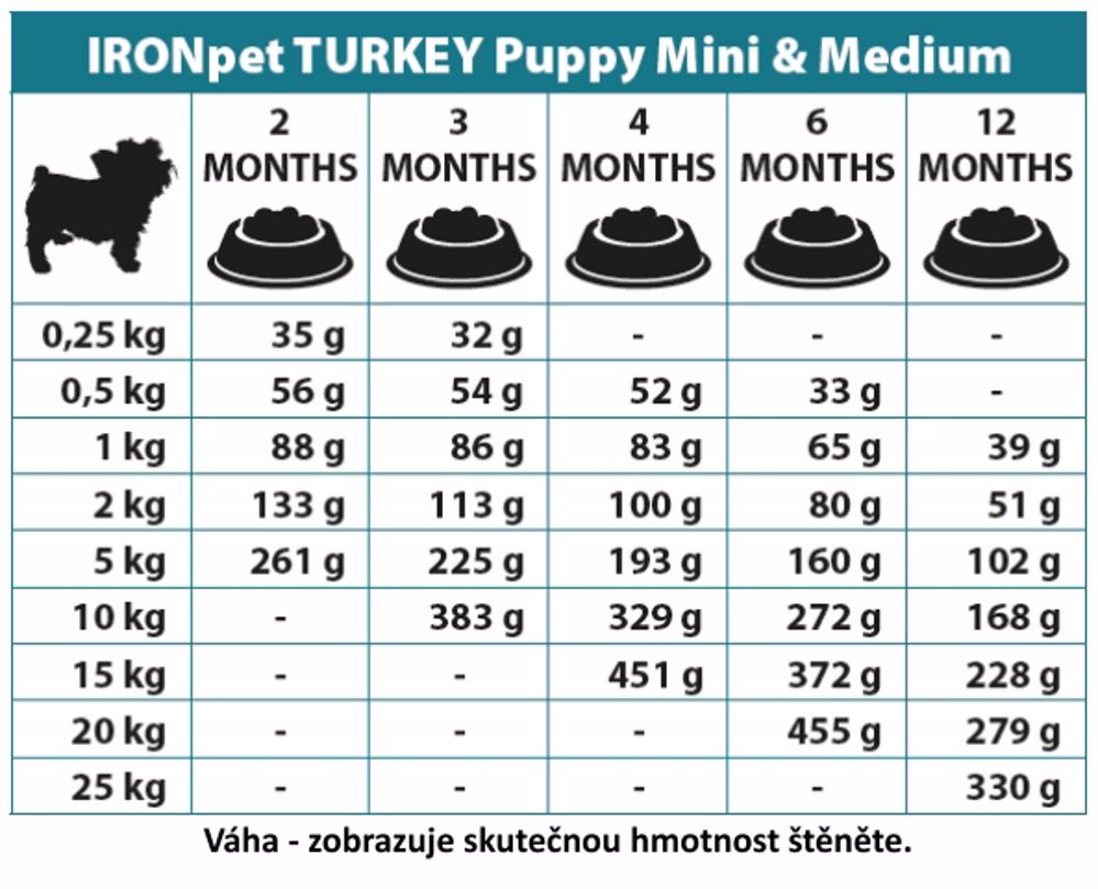 IRONpet Dog Puppy Mini & Medium Turkey (Krocan) 1,5 kg