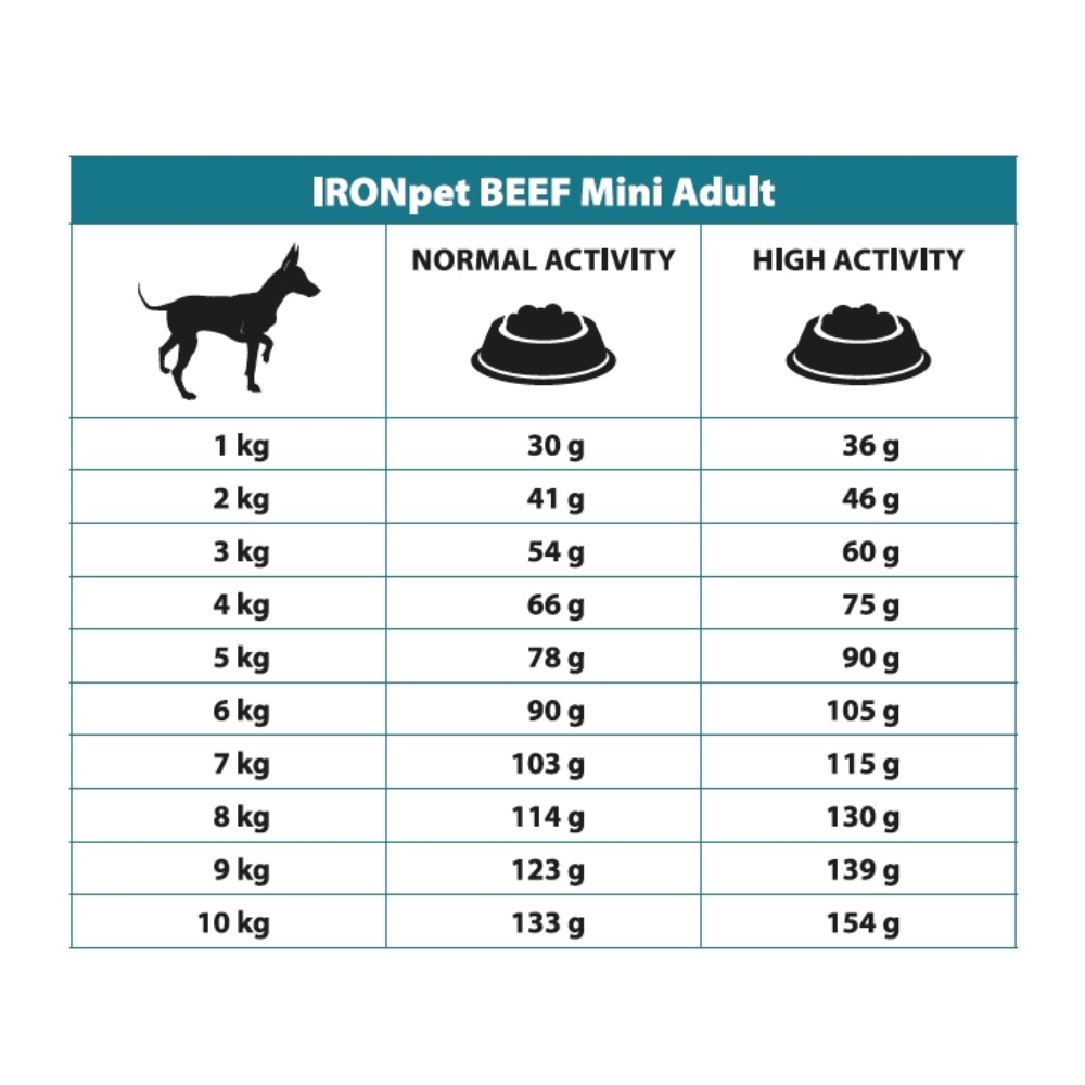 IRONpet Dog Mini Adult Beef (Hovězí) 1,5 kg