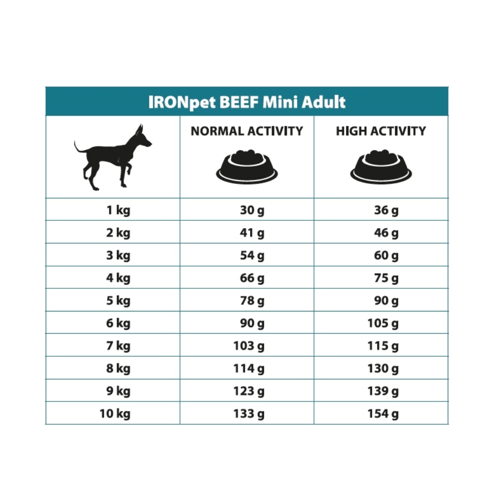 IRONpet Dog Mini Adult Beef (Hovězí) 12 kg
