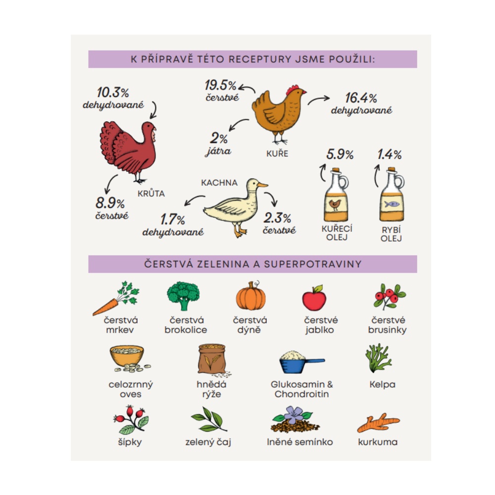 Harper and Bone Cat Adult příchutě farmy 2 kg