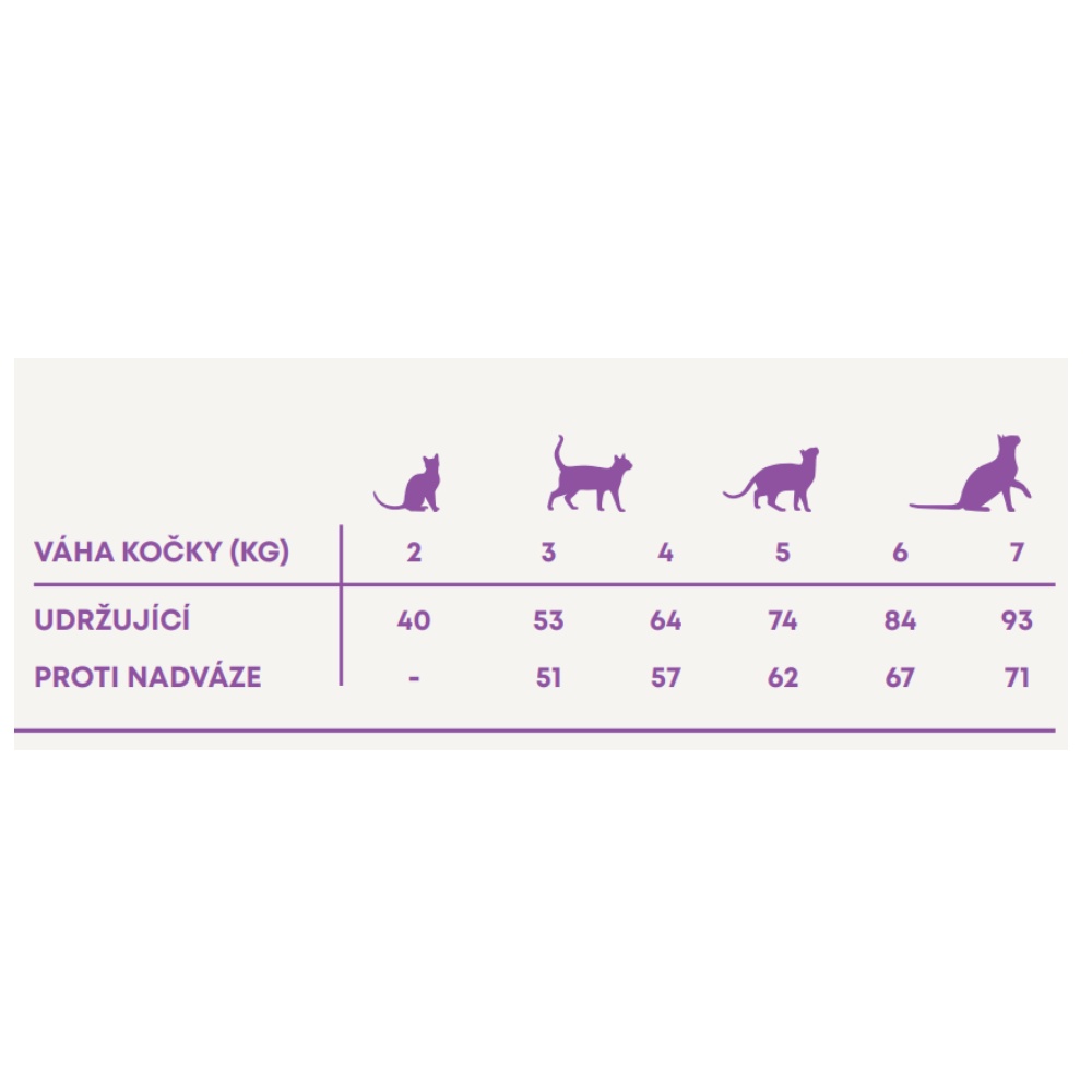 Harper and Bone Cat Adult příchutě farmy 5 kg