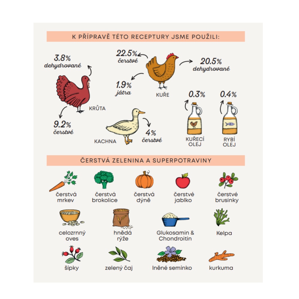 Harper and Bone Cat Sterilised příchutě farmy 2 kg