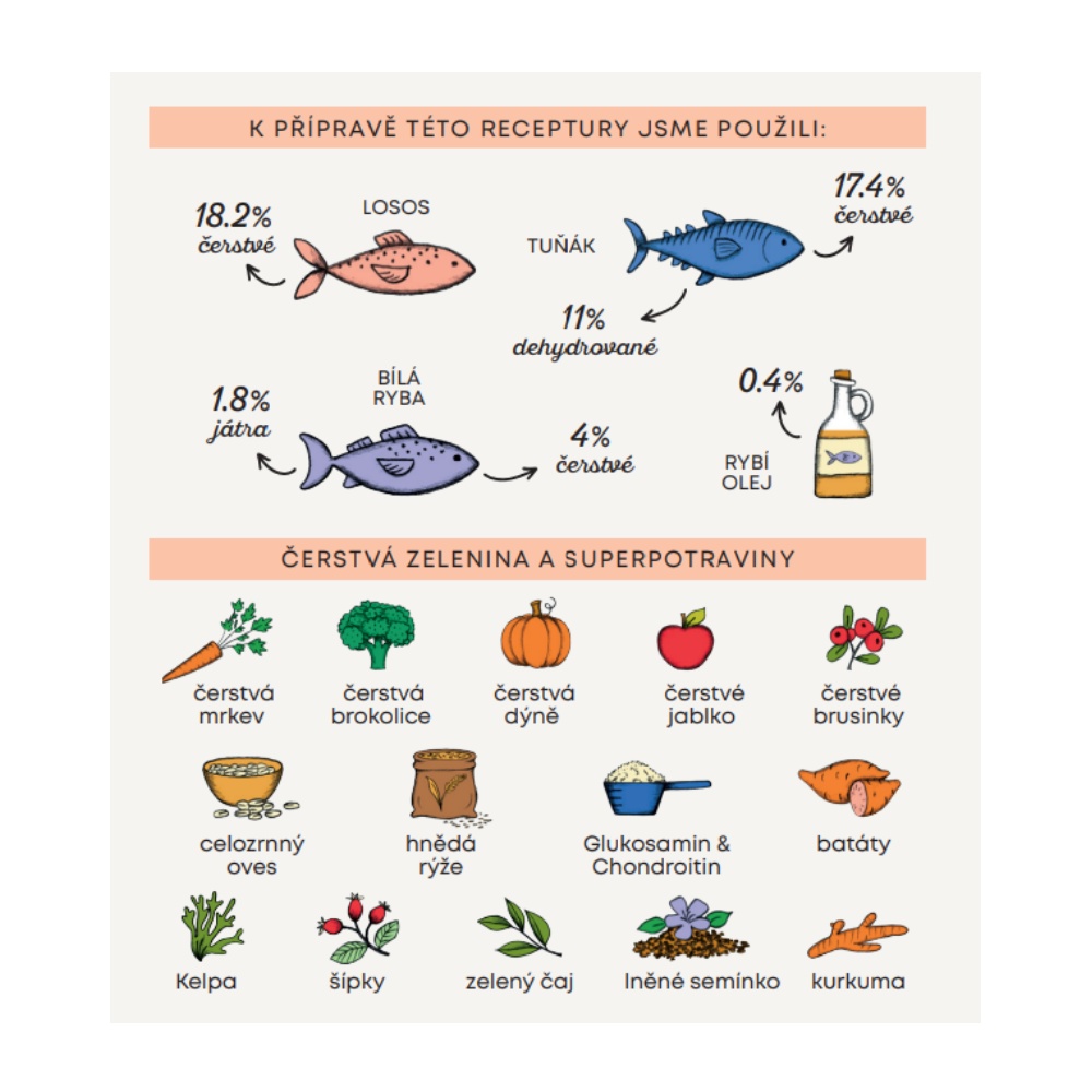 Harper and Bone Cat Sterilised divy oceánu 2 kg