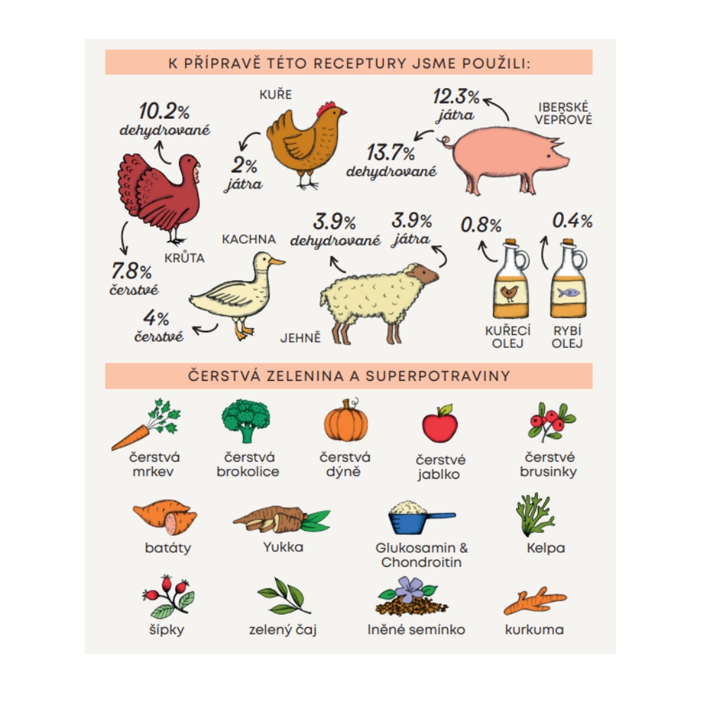 Harper and Bone Cat Sterilised čerstvé z trhu 5 kg