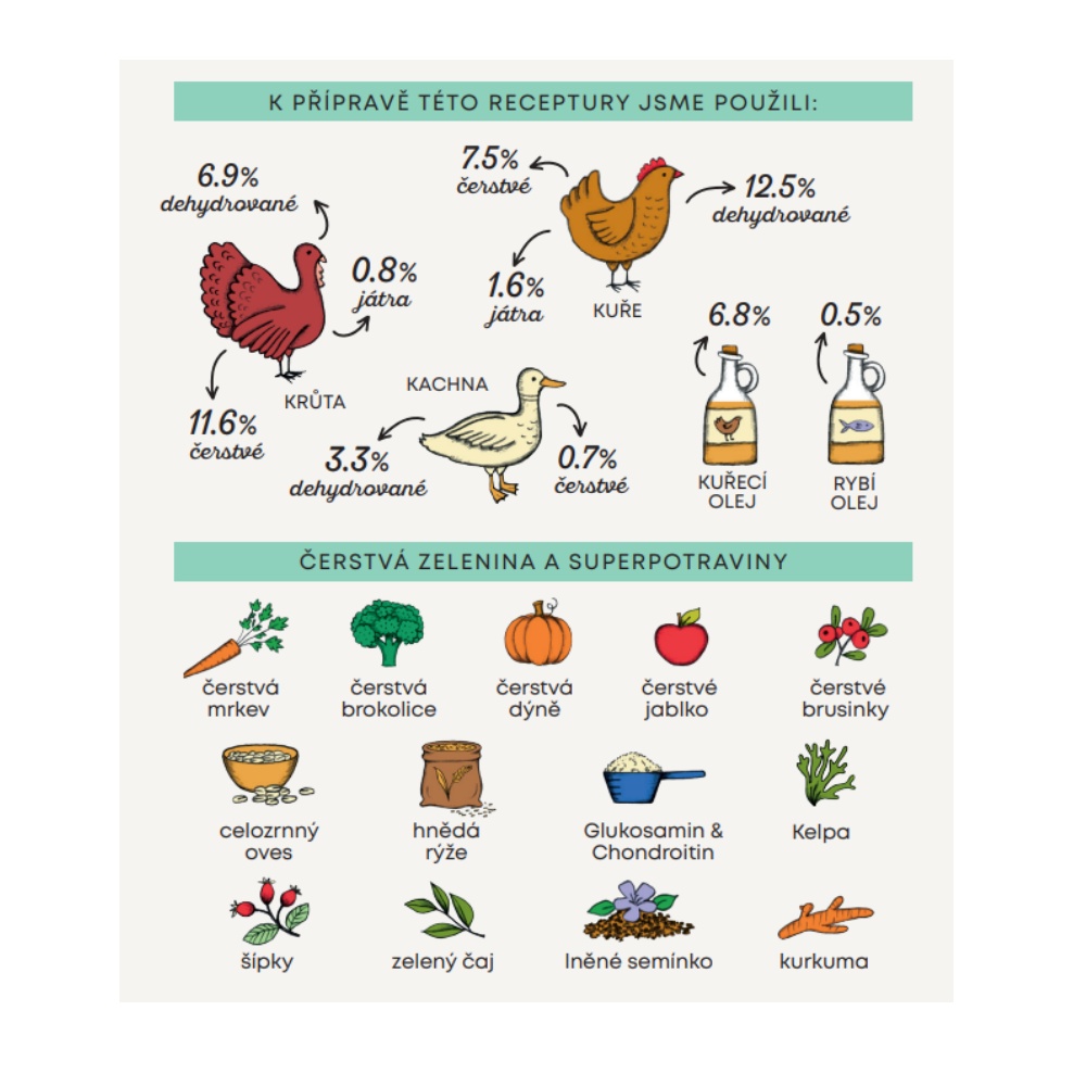 Harper and Bone Dog Adult Mini příchutě farmy 2 kg