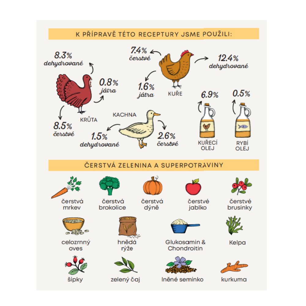 Harper and Bone Dog Adult Large & Medium příchutě farmy 2 kg