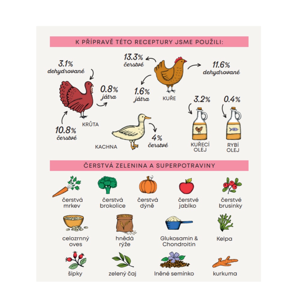 Harper and Bone Dog Senior Light příchutě farmy 2 kg