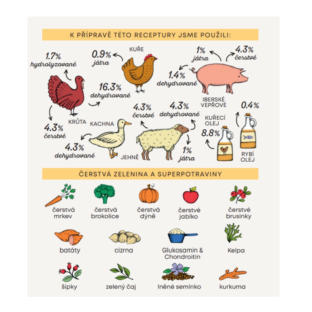 Harper and Bone Dog Adult Large & Medium čerstvé z trhu 2 kg