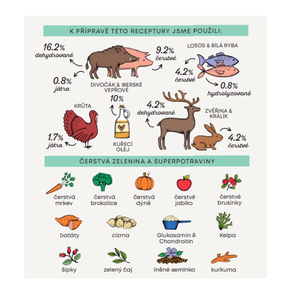 Harper and Bone Dog Adult Mini divoké hory 2 kg