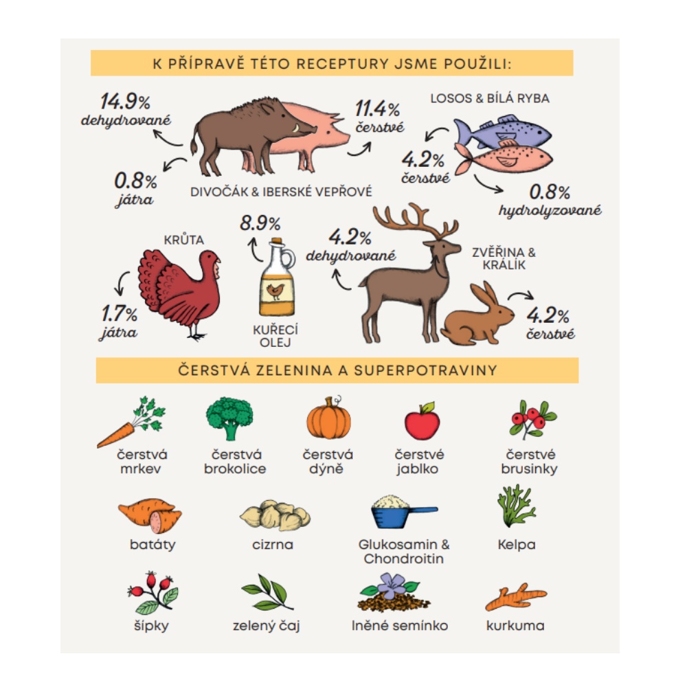 Harper and Bone Dog Adult Large & Medium divoké hory 12 kg