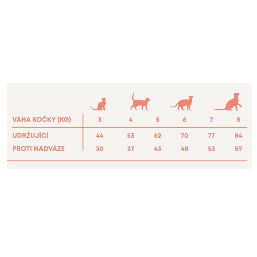 Harper and Bone Cat Sterilised divy oceánu AKCE 4 x 5 kg + 2 kg ZDARMA