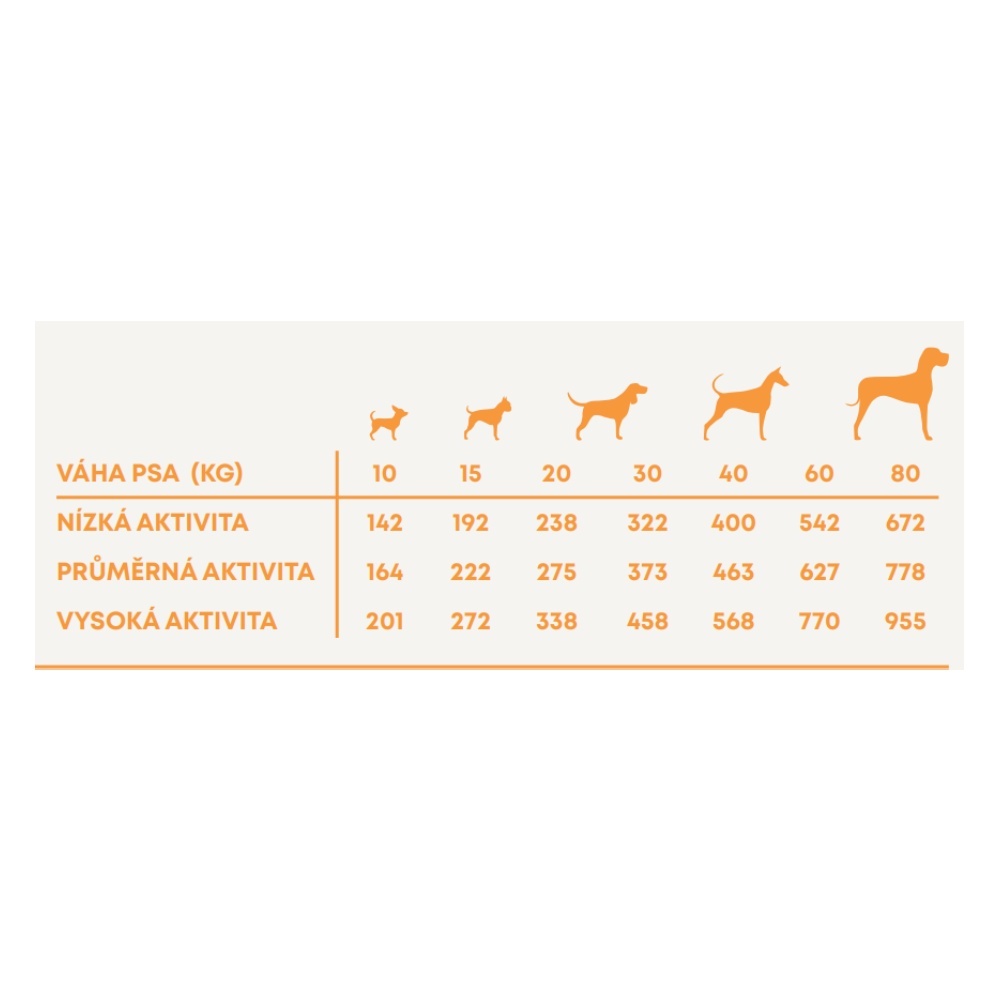 Vzorek Harper and Bone Dog Adult Large & Medium příchutě farmy 100 g