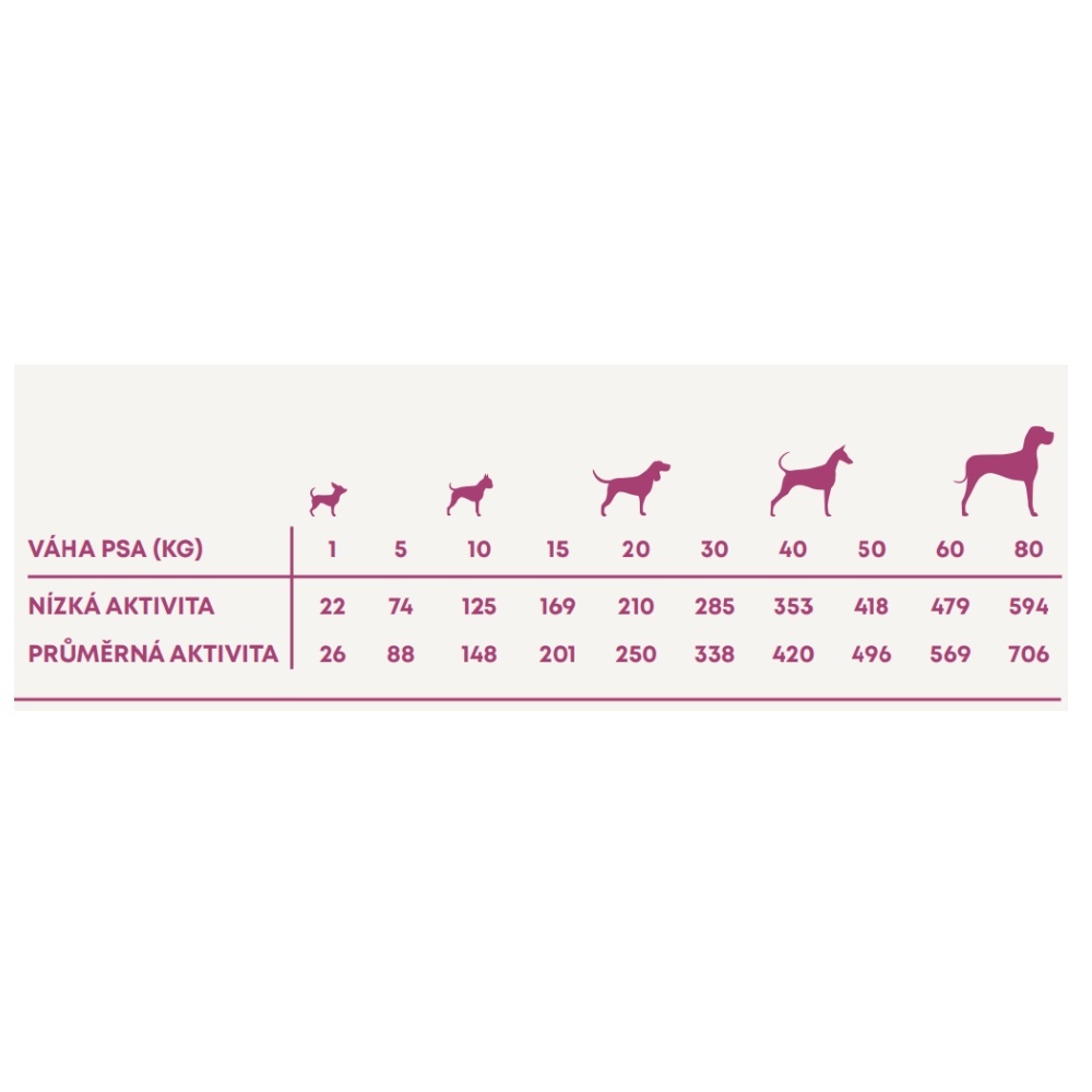 Vzorek Harper and Bone Dog Senior Light příchutě farmy 100 g