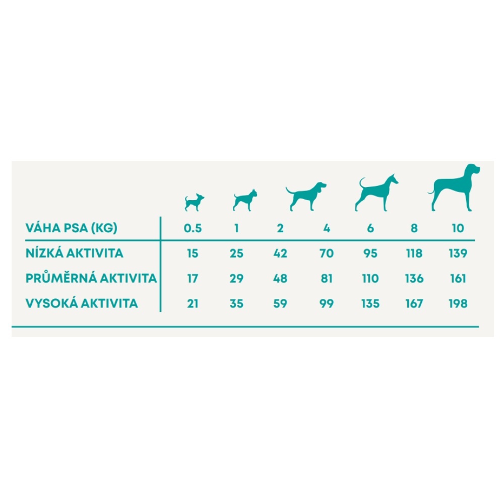 Vzorek Harper and Bone Dog Adult Mini čerstvé z trhu 100 g