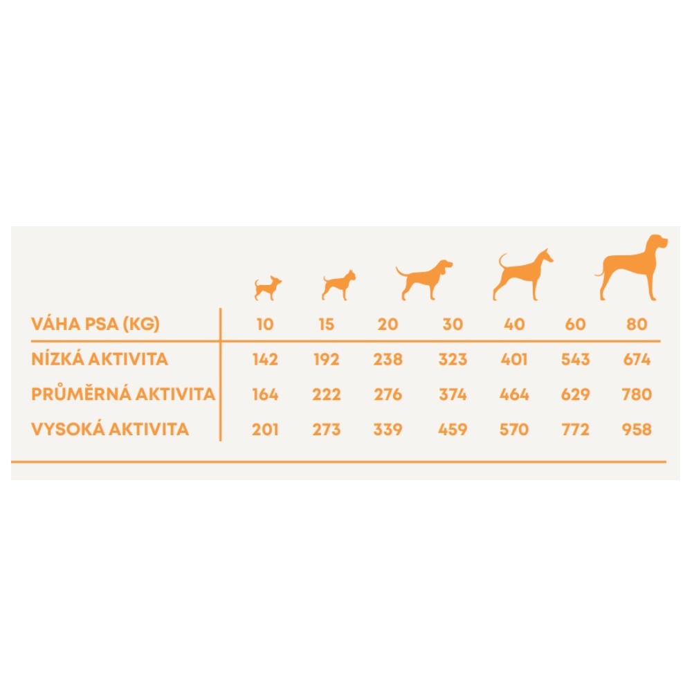 Vzorek Harper and Bone Dog Adult Large & Medium čerstvé z trhu 100 g