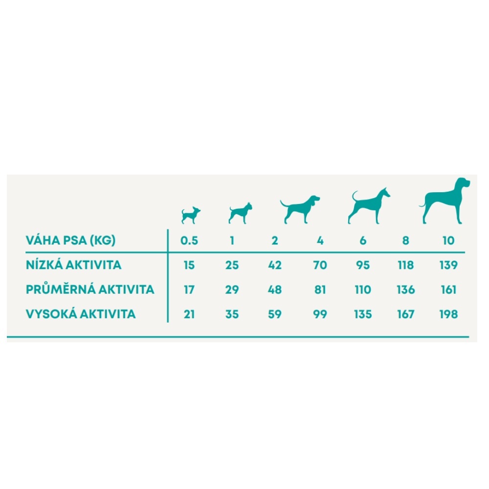 Vzorek Harper and Bone Dog Adult Mini divoké hory 100 g