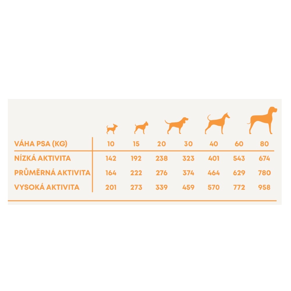 Vzorek Harper and Bone Dog Adult Large & Medium divoké hory 100 g