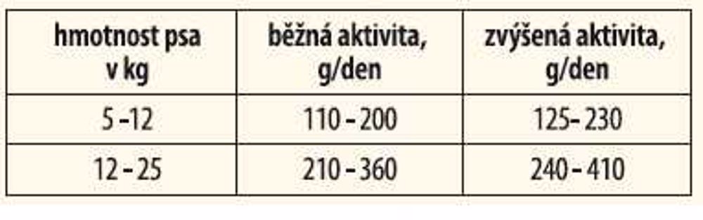 Eddy Dog Adult All Breed 8 kg