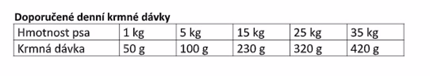 Eminent Dog Adult 3 kg