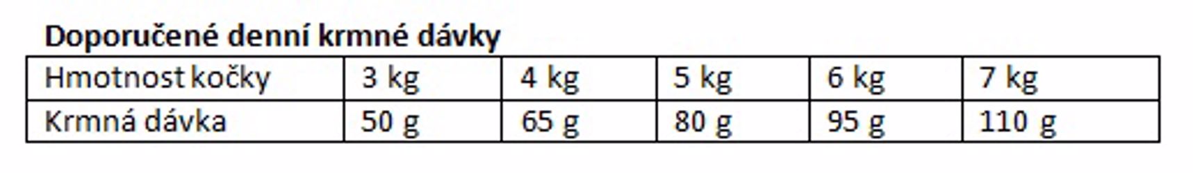 Eminent Cat Chicken 2 kg