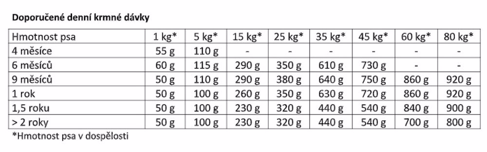 Eminent Dog Lamb & Rice 3 kg