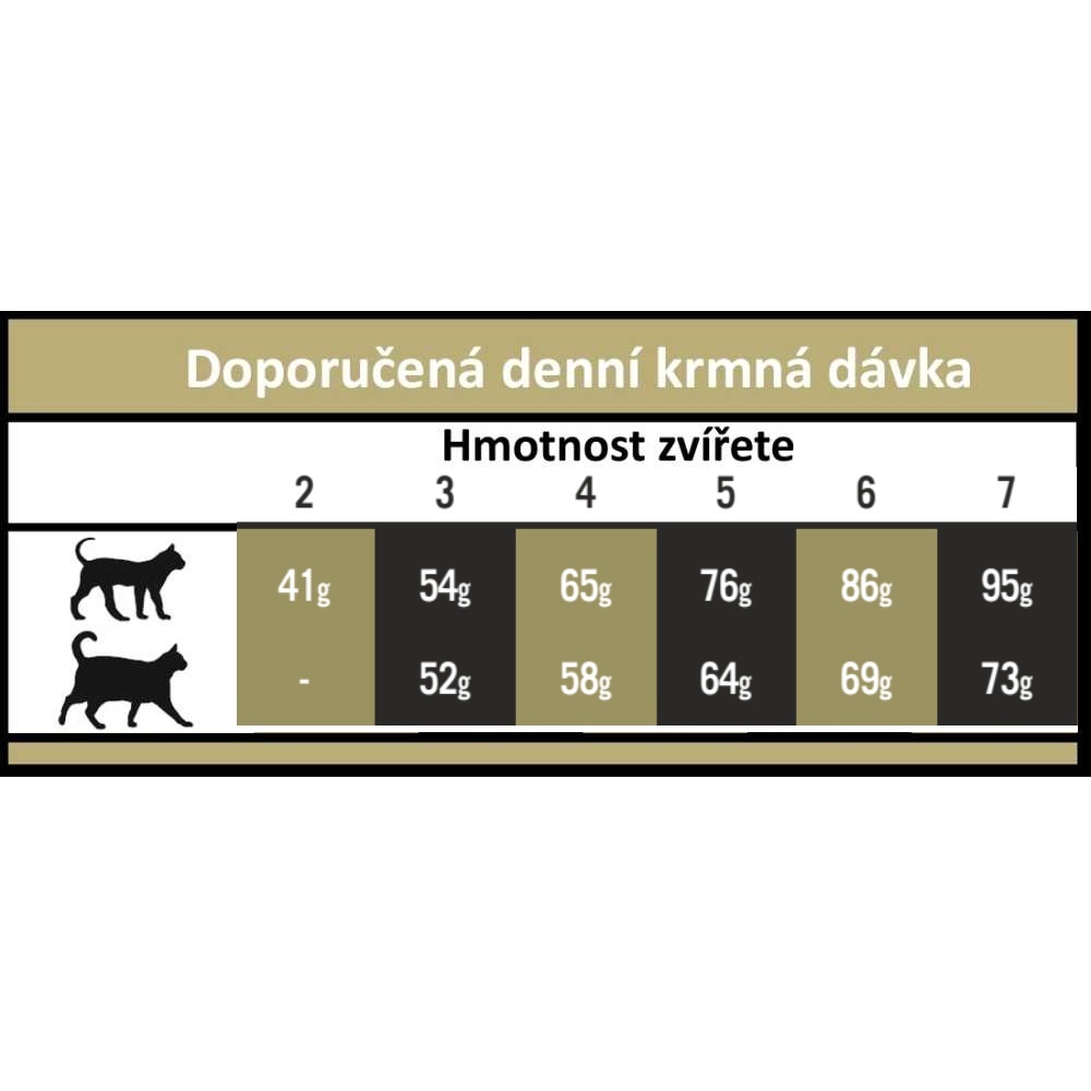 OPTIMAnova Cat Adult Chicken & Rice 2 kg