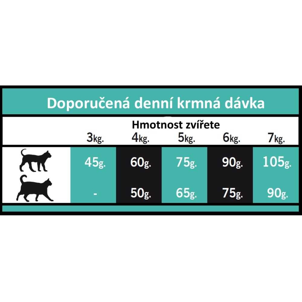 OPTIMAnova Cat Sterilised 400 g