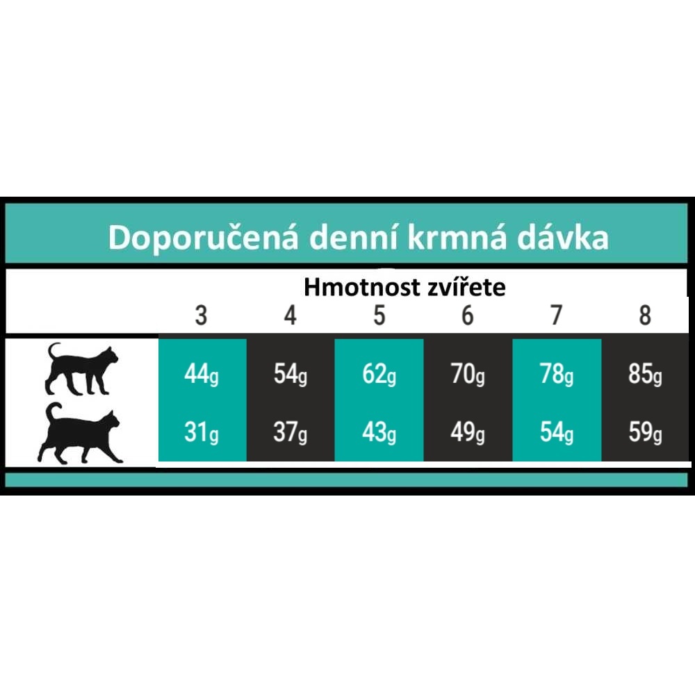 OPTIMAnova Cat Sterilised 2 kg