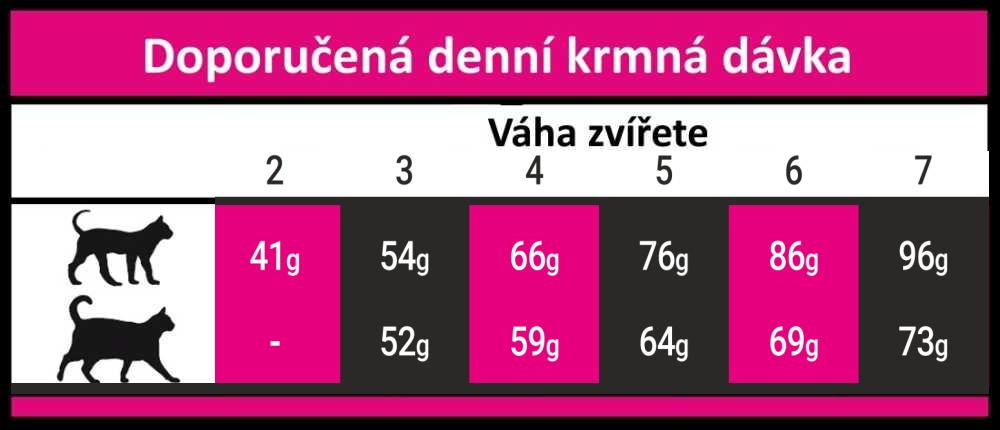 OPTIMAnova Cat Exquisite 2 kg